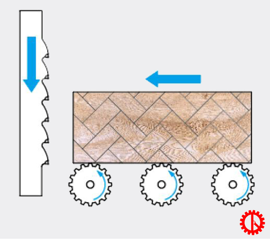 Tốc độ con lăn đưa phôi máy cưa lọng tấm nhiều lưỡi FR-200 | Quốc Duy