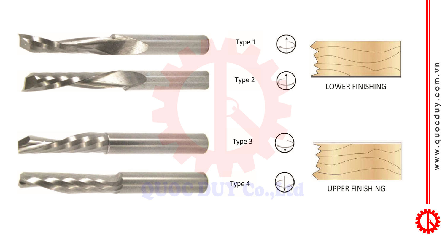 Dao phay ngón Carbide 1 me | Quốc Duy