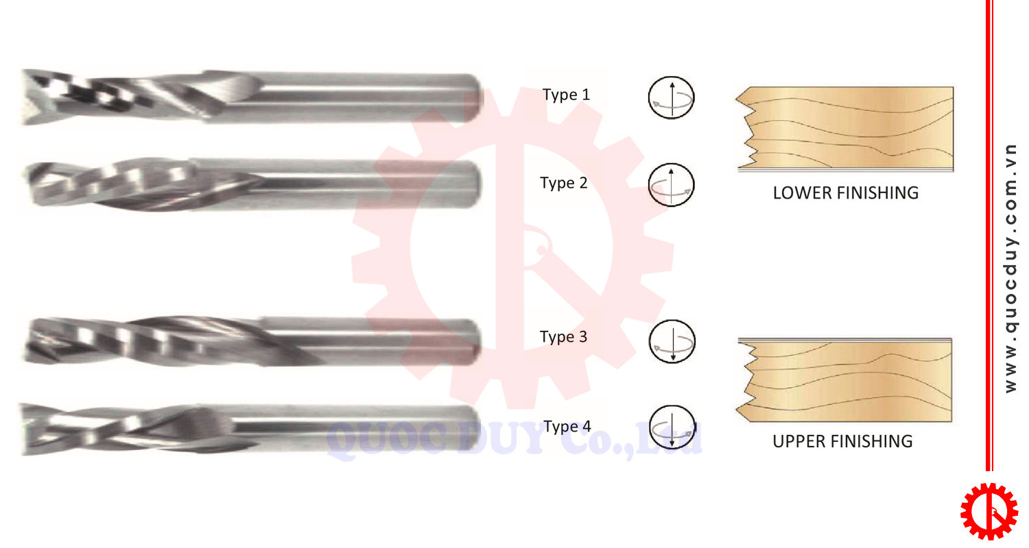 Dao phay ngón Carbide 2 me | Quốc Duy