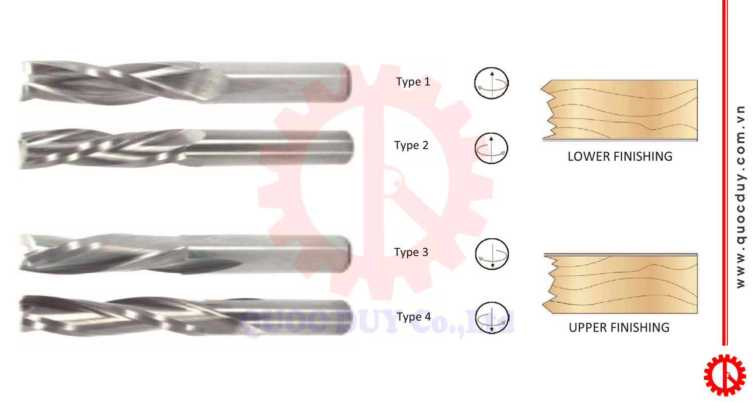 Dao phay ngón Carbide 3 me phay tinh | Quốc Duy