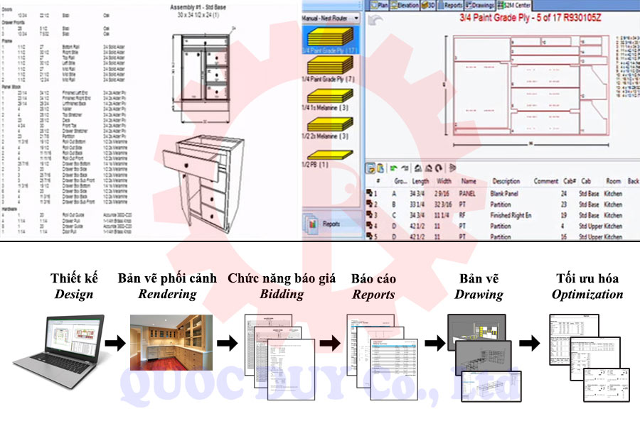 Phần mềm thiết kế dành cho sản xuất nội thất gỗ từ ván ép