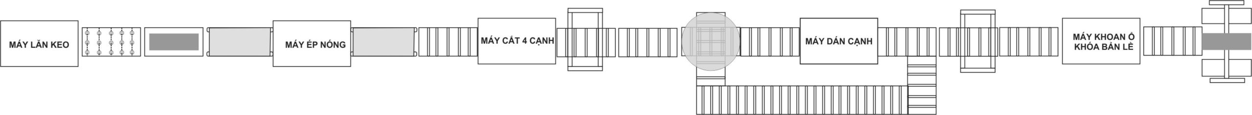 dây chuyền hoàn thiện cánh cửa gỗ công nghiệp | quốc duy