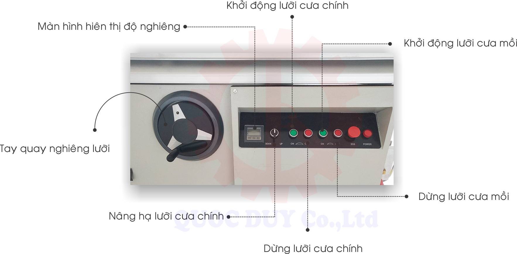 bảng điều khiển máy cắt ván mdf bàn trượt s32e| quốc duy