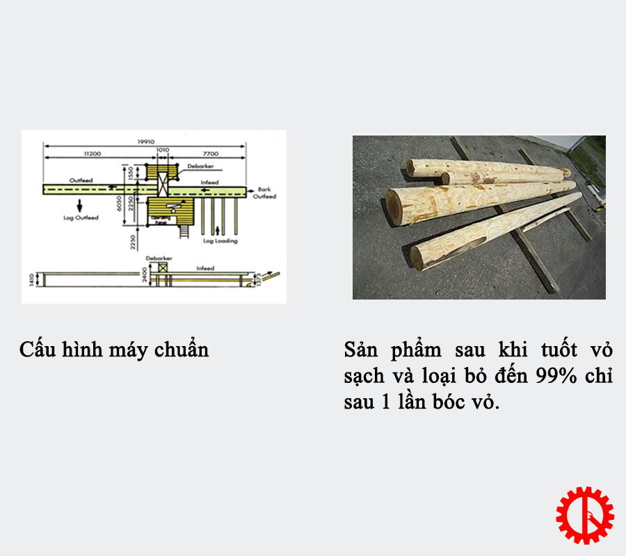 Chi tiết máy bóc vỏ cây tự động ELP-30