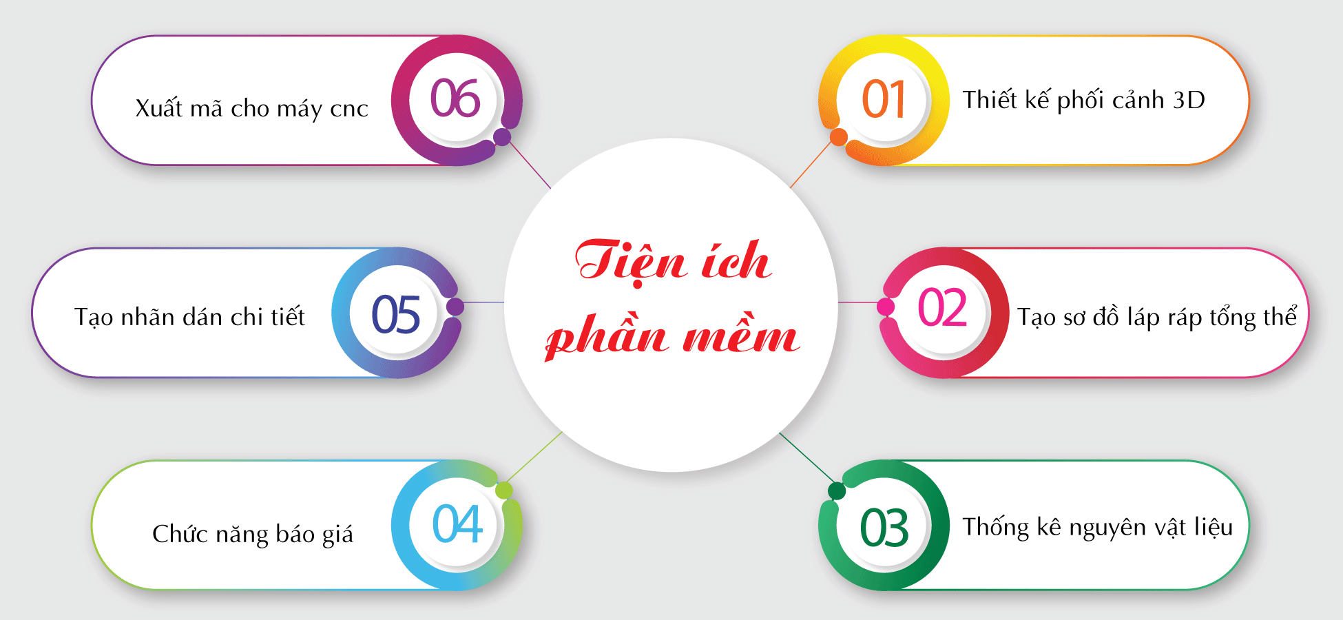 tien ich phan mem thiet ke cnc nesting