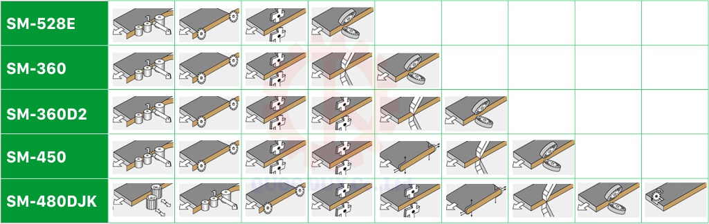 các chức năng máy dán cạnh tự động | quốc duy