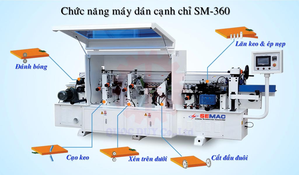 chức năng máy dán cạnh gỗ công nghiệp | quốc duy