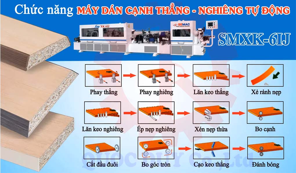 Máy dán cạnh thẳng nghiêng SMXK-6IJ | Quốc Duy