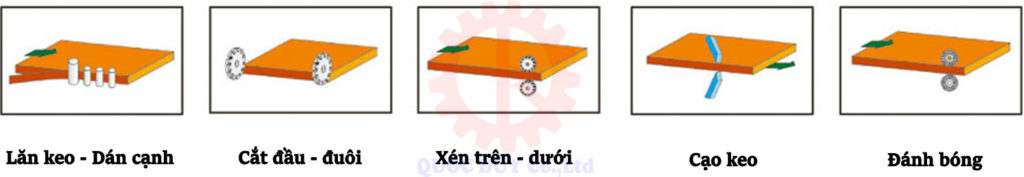 Máy dán cạnh ván mdf 5 chức năng tự động | Quốc Duy
