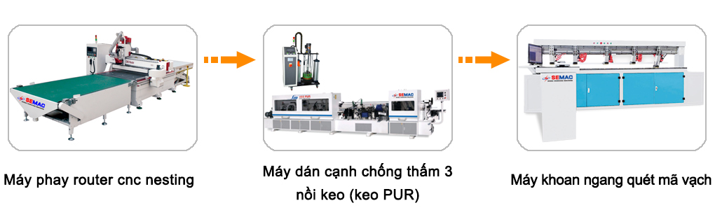 Chuyền máy cnc nesting công nghệ mới 4.0 | Quốc Duy