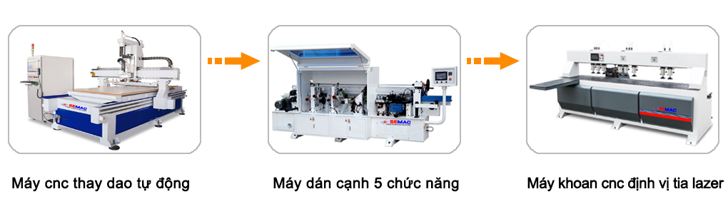 Máy gia công gỗ công nghiệp dành cho xưởng nội thất tầm trung | Quốc Duy