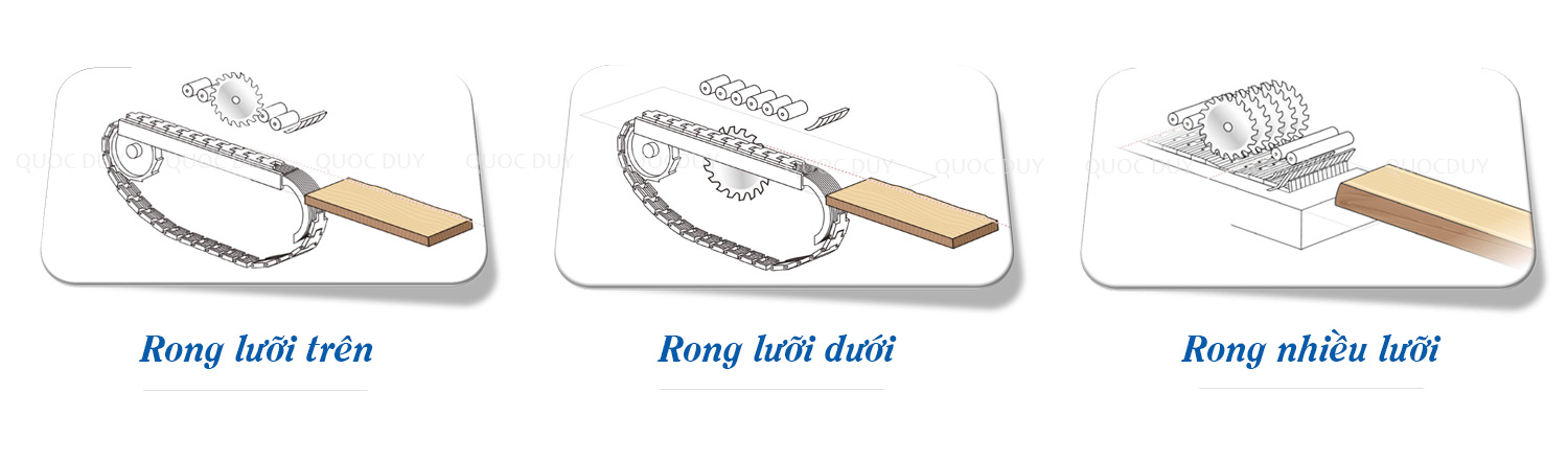 phân loại máy cưa rong gỗ công nghiệp | quốc duy