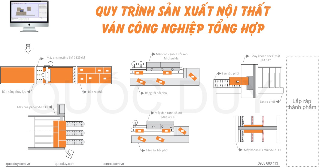 bố trí chuyền cabinet sản xuất nội thất tổng hợp