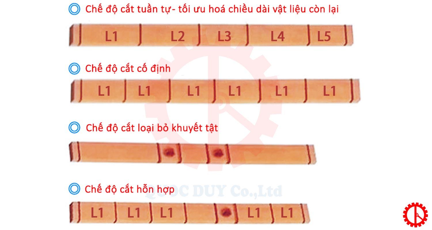 CÁC CHẾ ĐỘ CẮT GỖ | QUỐC DUY