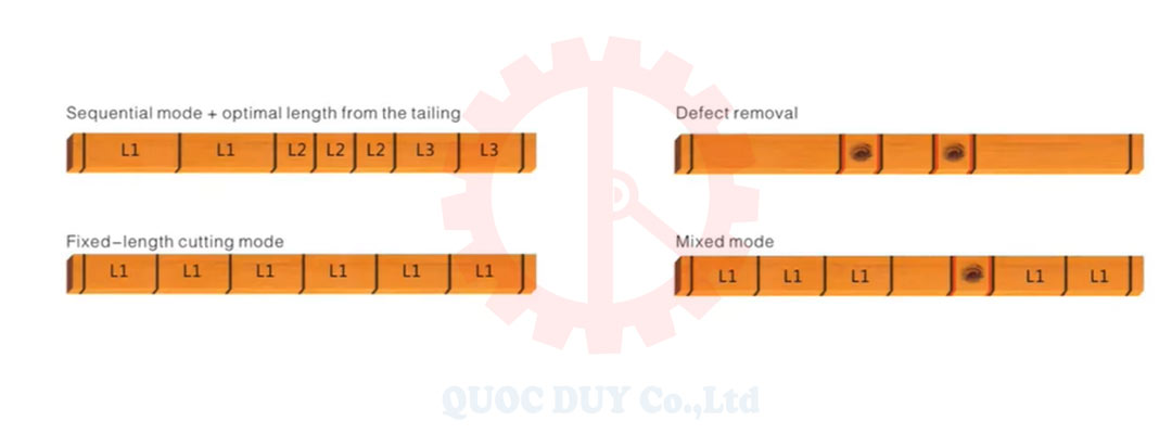 cac che do cat may cat ngang chon lua