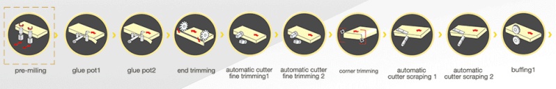 các chức năng máy dán cạnh 10 chức năng 2 nồi keo