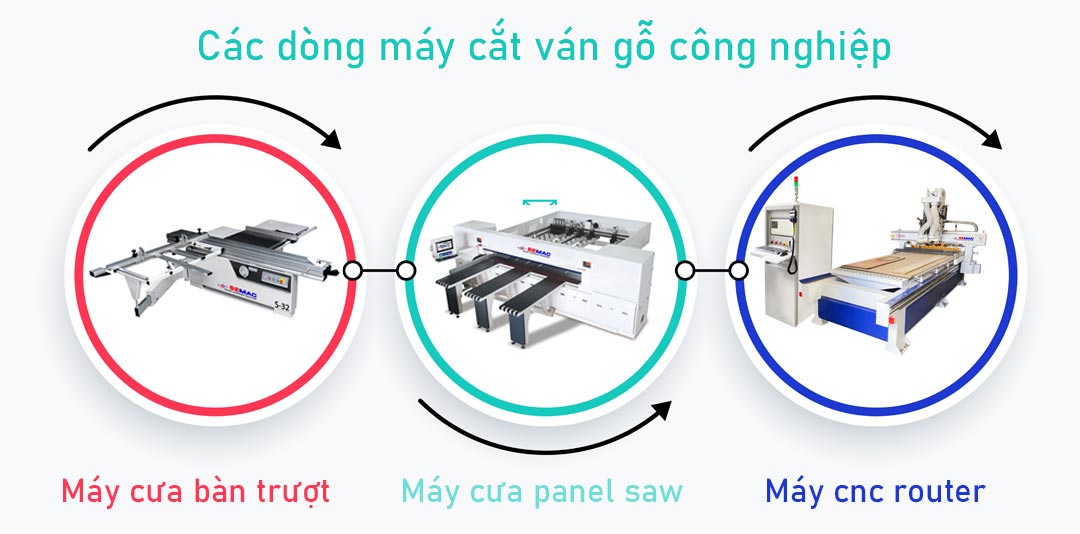 các dòng máy cắt ván gỗ công nghiệp | Quốc Duy