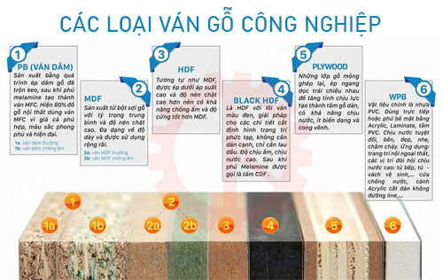 cac loai van go cong nghiep va uu diem tung loai