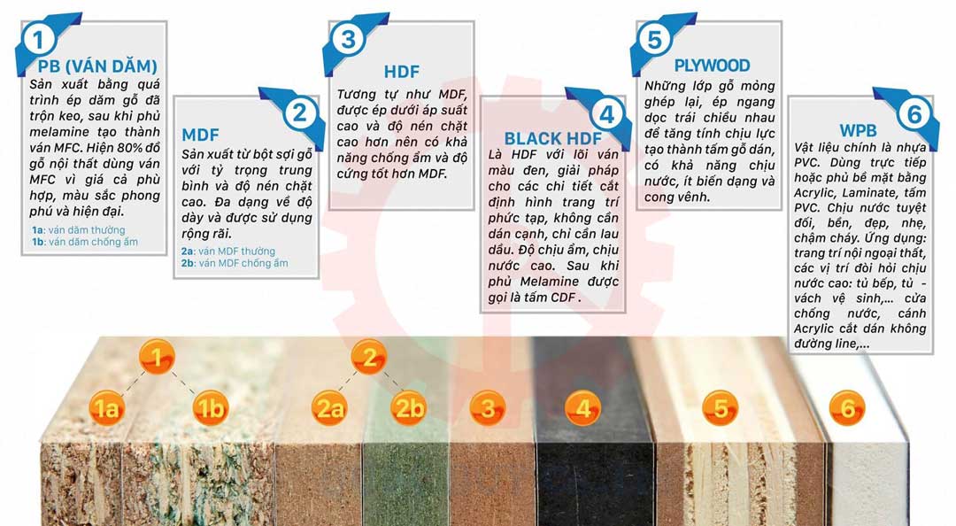 cau tao cac loai van go cong nghiep quoc duy