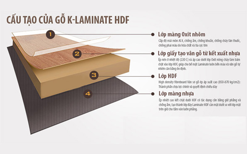 cau tao van cong nghiep hdf