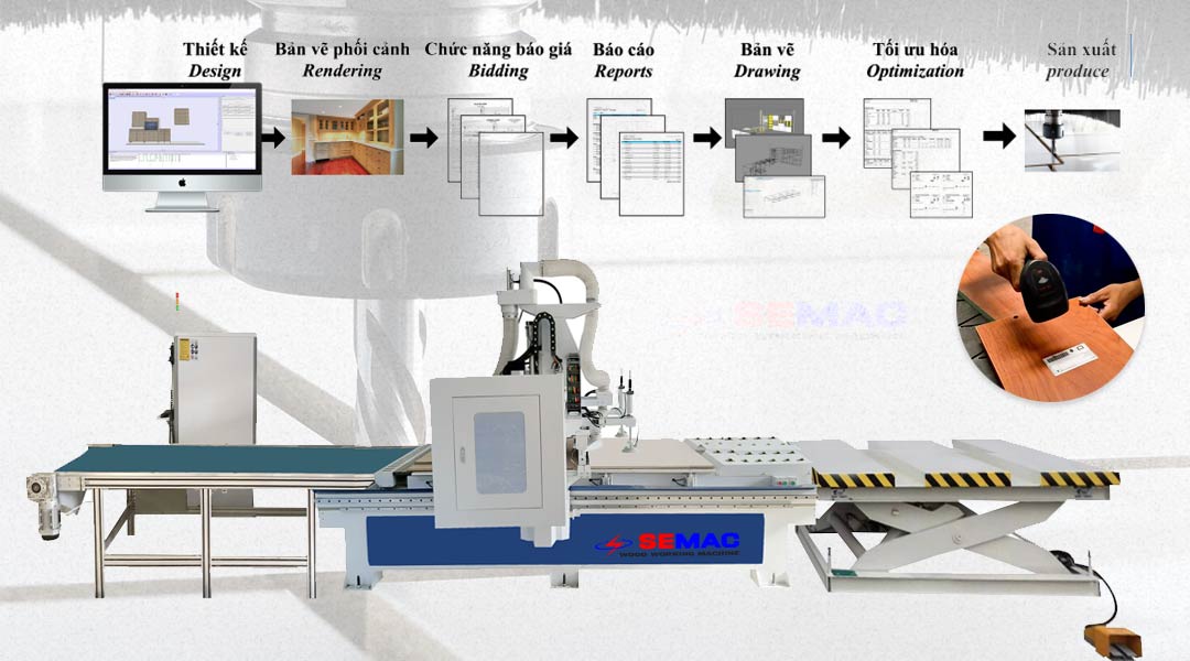 chuyền cnc nesting gia công nội thất gỗ công nghiệp 4.0