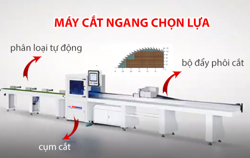 may cat ngang chon lua nang suat cao