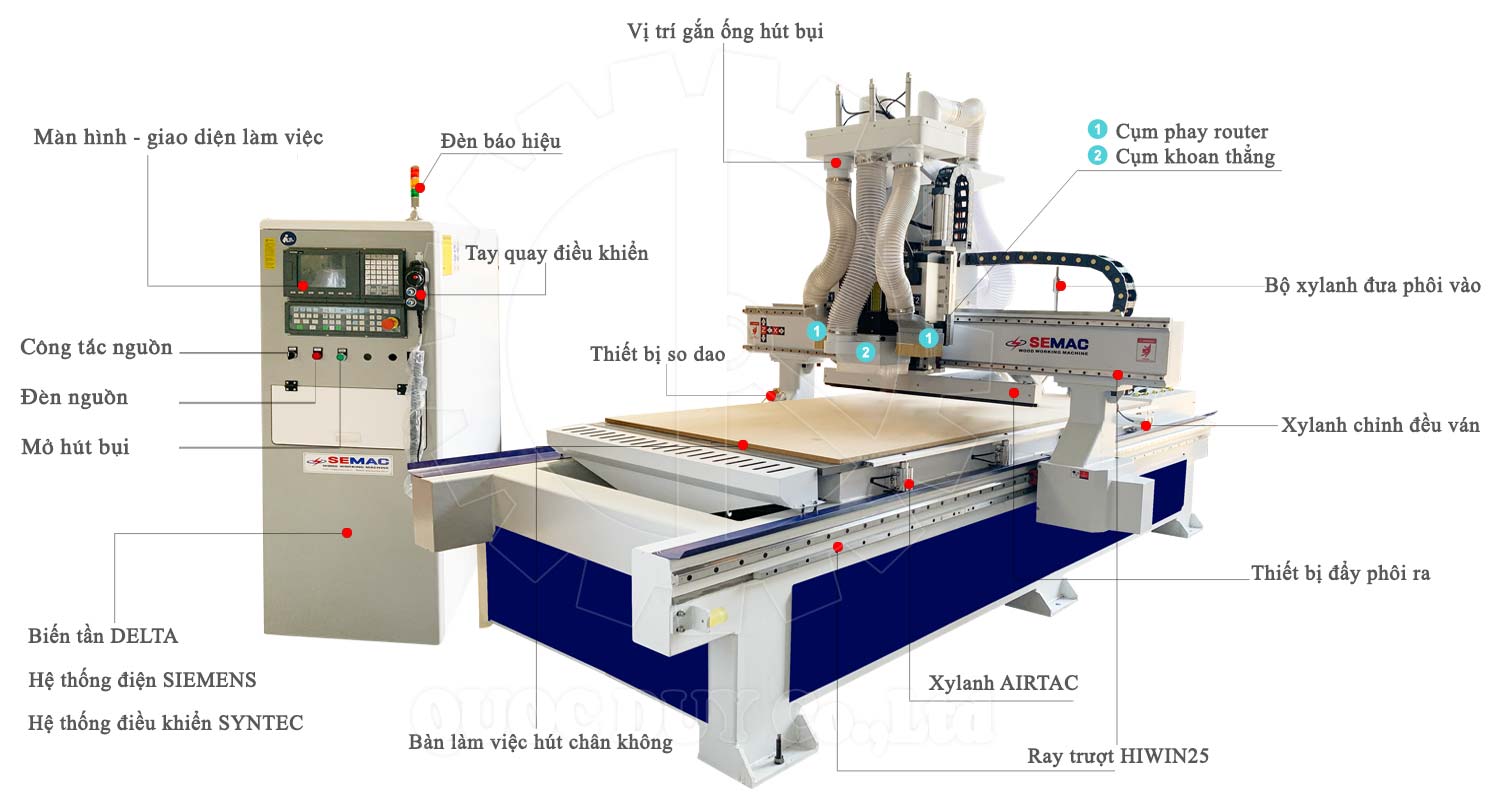 Máy cnc router 3 đầu gia công ván công nghiệp SM 1325A2 | Quốc Duy