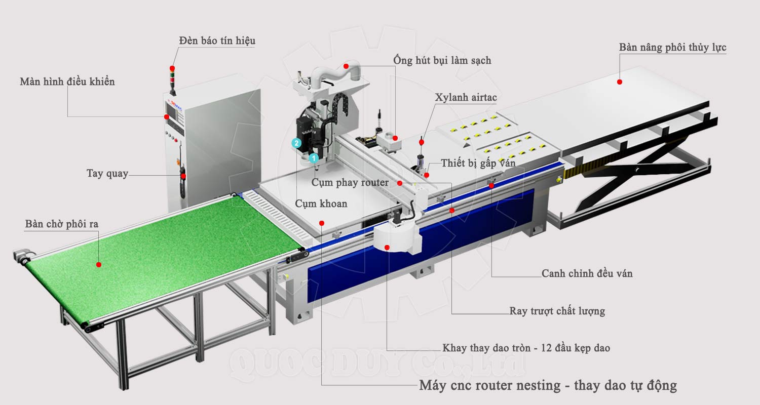 Máy cnc router khoan cắt ván thay dao tự động SM 1325 | Quốc Duy