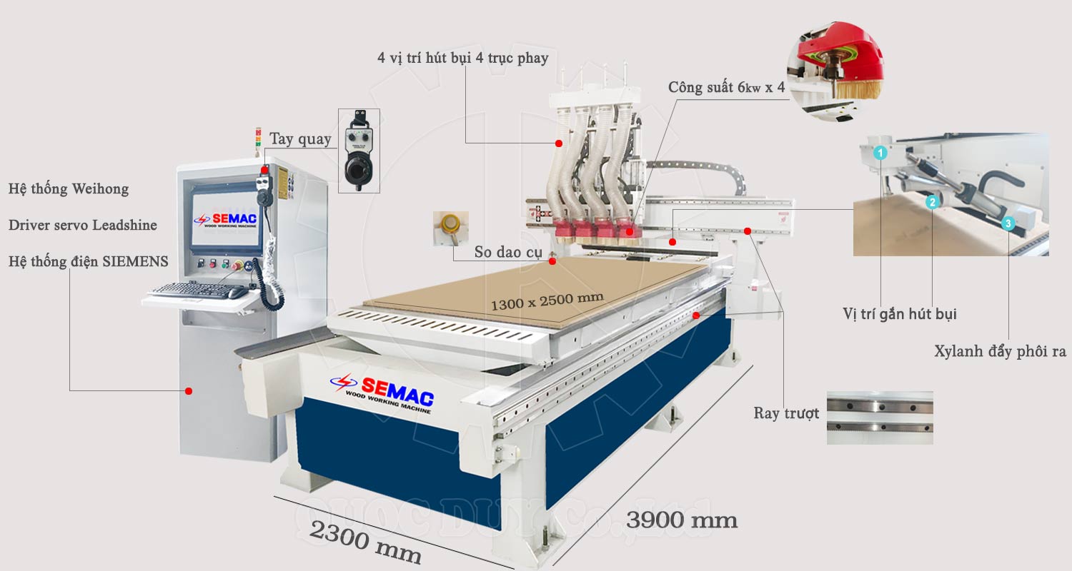 Máy cnc xẻ ván 4 đầu dao phay chuyên dụng SM 1325 A4 | Quốc Duy