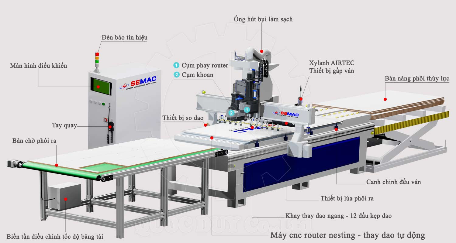 Máy khoan phay xẻ ván cnc nesting kết hợp phần mềm thiết kế SM 1325 R1B AL