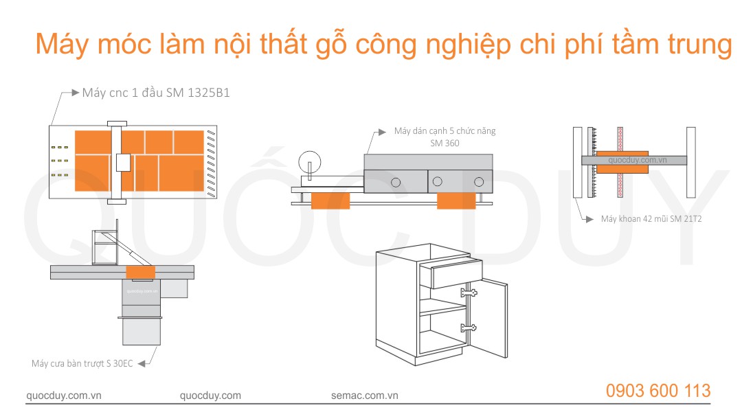 máy móc làm nội thất gỗ công nghiệp chi phí tầm trung quốc duy