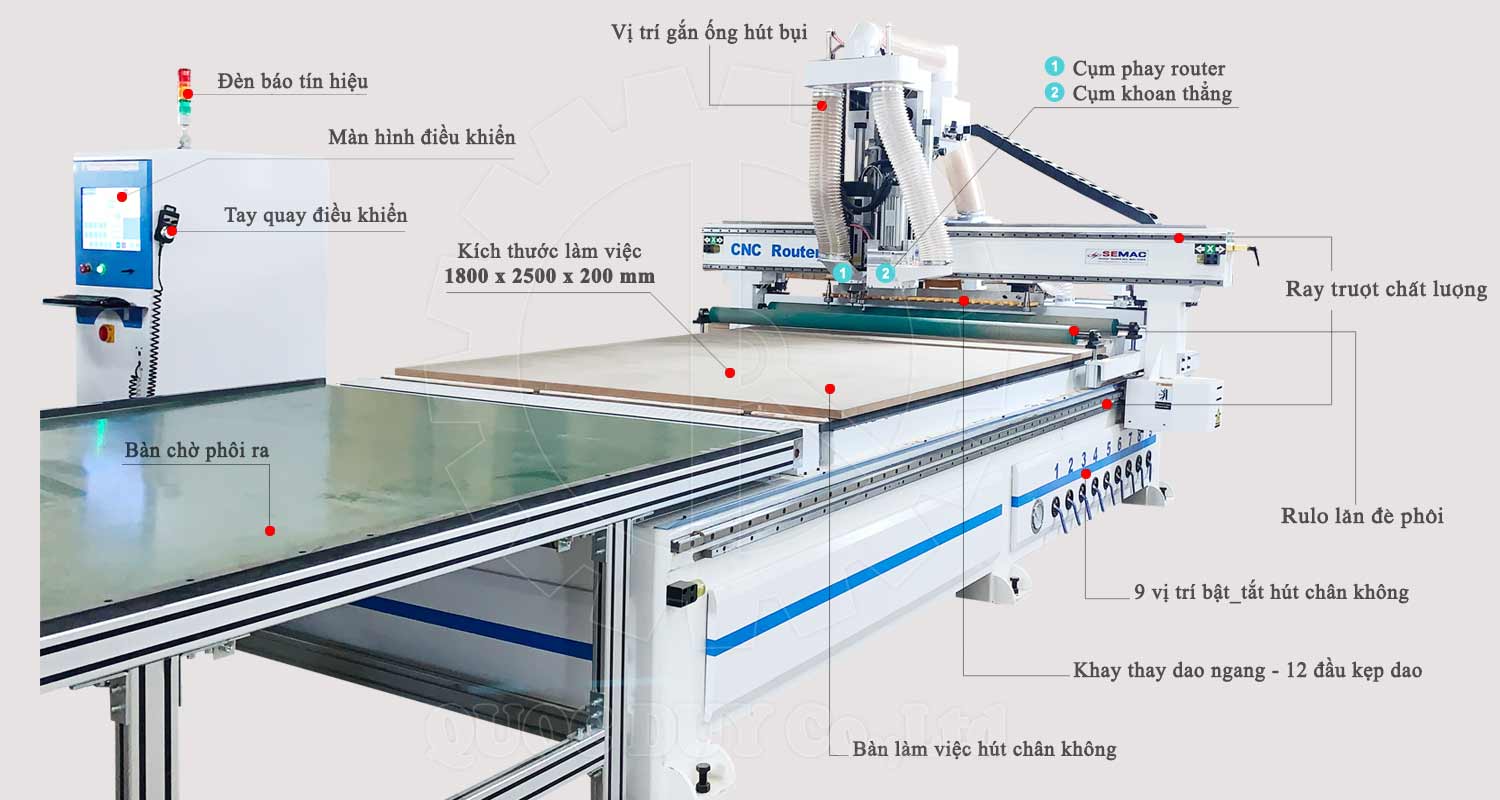 Máy phay cắt ván cnc khổ lớn SMYM 1825 R1BP | Quốc Duy