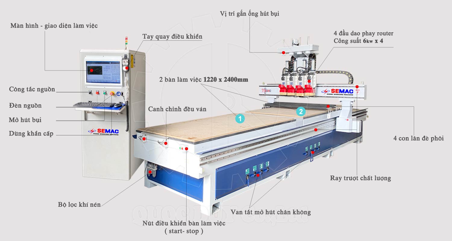 https://quocduy.com.vn/wp-content/uploads/may-phay-van-cnc-router-2-ban-lam-viec-semac-quoc-duy.jpg