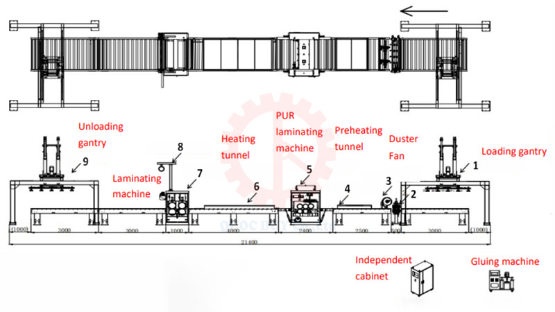 Quy trình chuyền phủ laminate keo pur