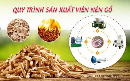 Quy trình sản xuất viên nén gỗ công suất khủng | Quốc Duy