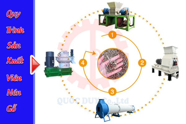 Quy trình sản xuất viên nén gỗ | Quốc Duy