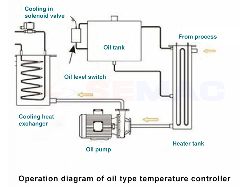 Sơ đồ điện máy điều chỉnh nhiệt độ khuôn ép