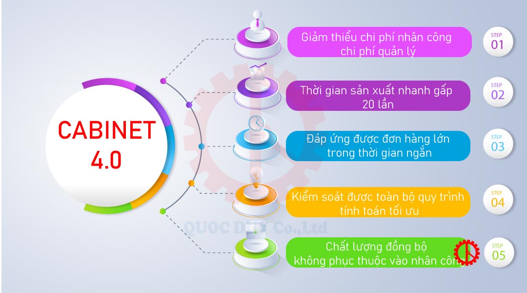 tại sao nên đầu tư chuyền sản xuất cabinet chuyên nghiệp
